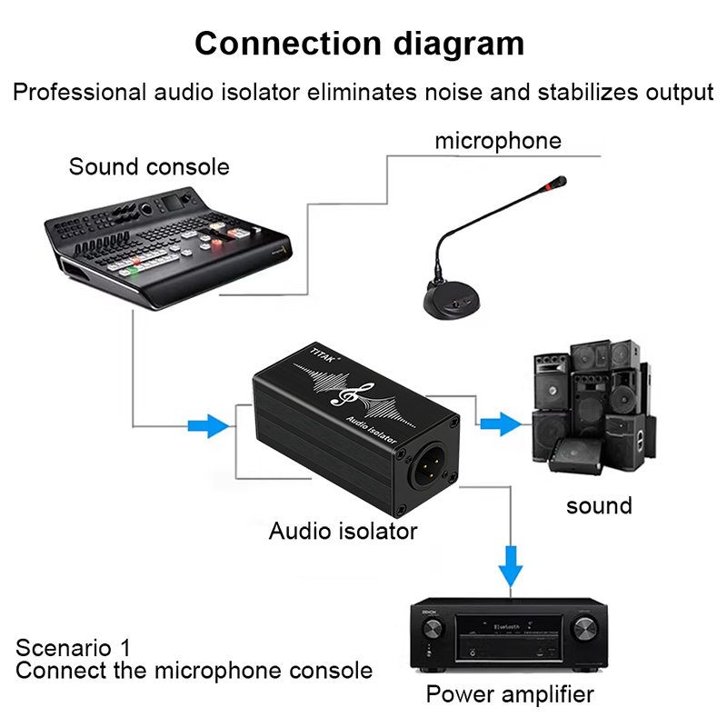 Isolator Audio XLR 6,35 mm, Tr - Audio Music Dj ulasan dan harga